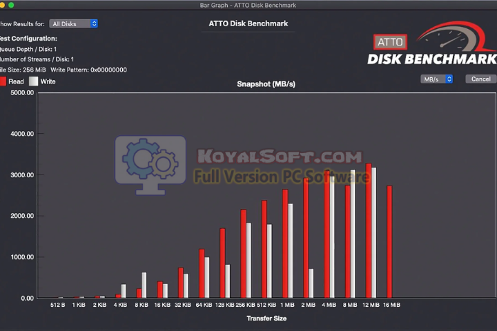 ATTO Disk Benchmark 2026 v5.00.2 for pc software