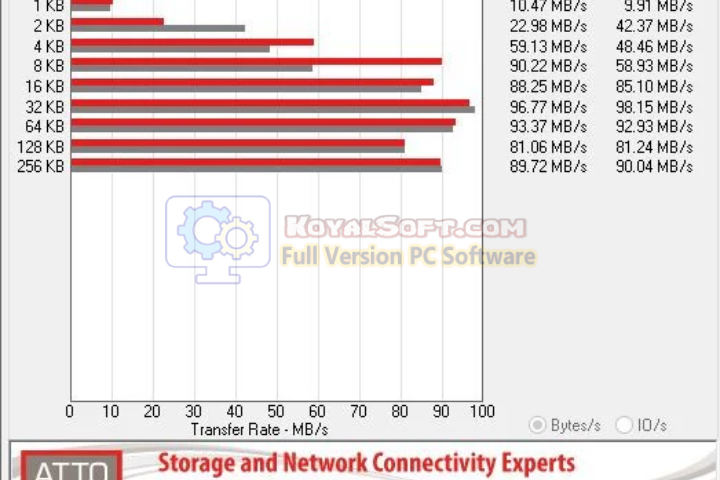 ATTO Disk Benchmark 2026 v5.00.2 Latest version