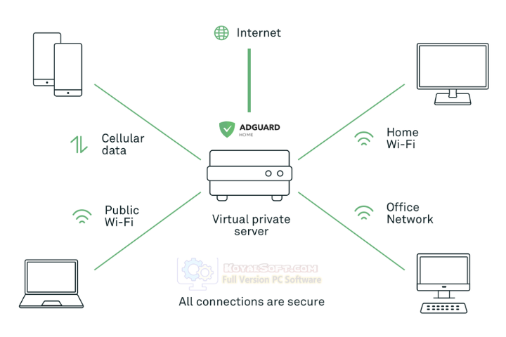 AdGuard Home 2026 v1.0 for pc