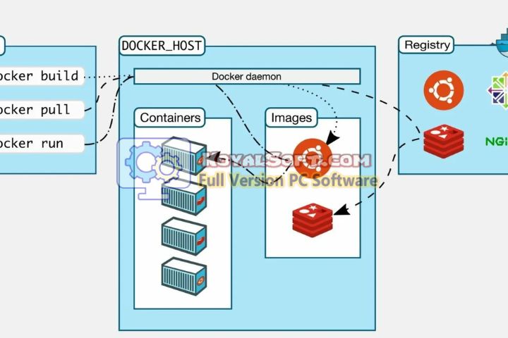 Docker Desktop 2026 v1.0 free download Docker Desktop 2026 v1.0 free download