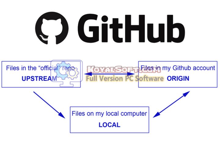 GitHub Desktop 2026 v3.5.4 Latest version GitHub Desktop 2026 v3.5.4 Latest version