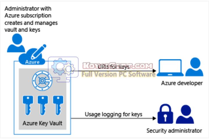 Azure Key Vault 2026 v1.5.4 for pc software Azure Key Vault 2026 v1.5.4 for pc software