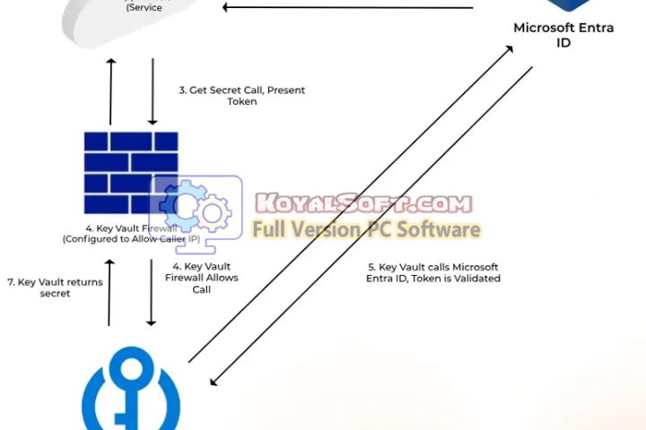 Azure Key Vault 2026 v1.5.4 Latest version Azure Key Vault 2026 v1.5.4 Latest version