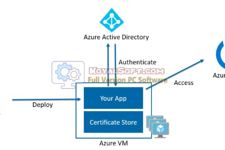 Azure Key Vault 2026 v1.5.4 free download Azure Key Vault 2026 v1.5.4 free download