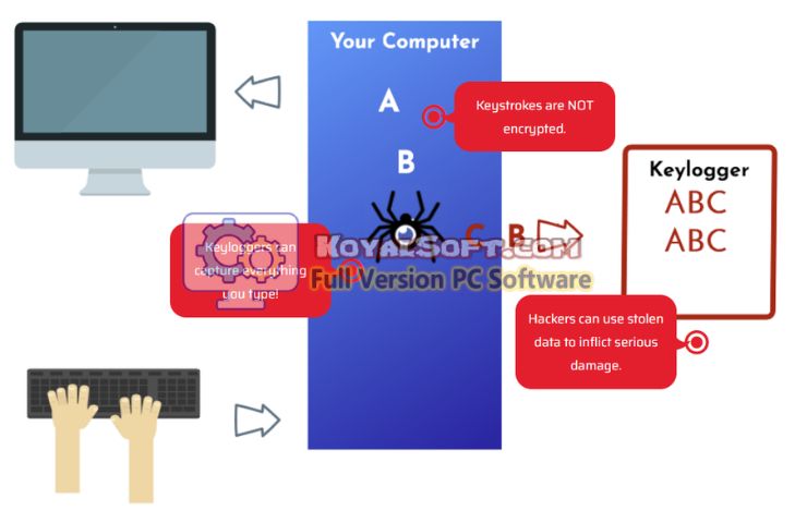QFX KeyScrambler Professional 2026 v3.18.0.10 for pc software