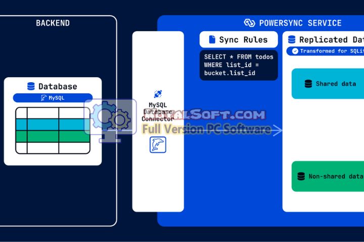 Data Sync for MySQL v24.3.0.3 free download Data Sync for MySQL v24.3.0.3 free download